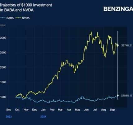 Hershey cae, Nvidia sube y Alibaba enfrenta tensiones; el mercado refleja incertidumbre económica y volatilidad en medio de desafíos globales.