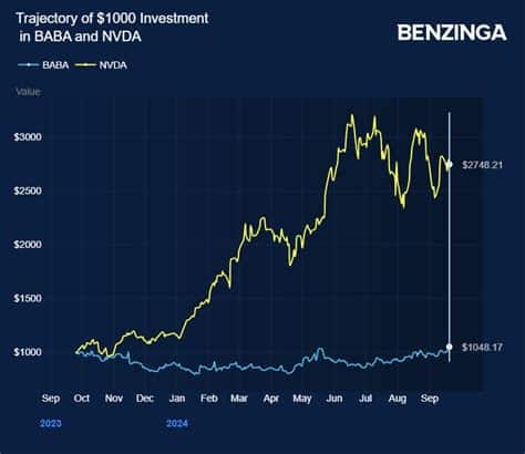 Hershey cae, Nvidia sube y Alibaba enfrenta tensiones; el mercado refleja incertidumbre económica y volatilidad en medio de desafíos globales.