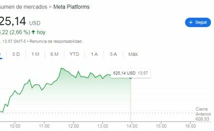 Inversionistas deben analizar las subidas de Alphabet y MongoDB, y la caída de Alaska Airlines, para decisiones estratégicas en sus portafolios.