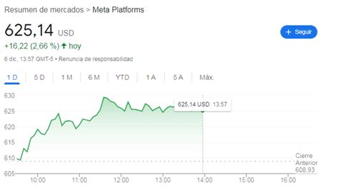 Inversionistas deben analizar las subidas de Alphabet y MongoDB, y la caída de Alaska Airlines, para decisiones estratégicas en sus portafolios.