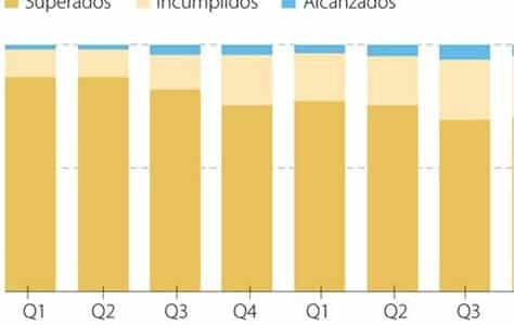 Se espera que las ganancias corporativas en EE. UU. crezcan un 5% en 2025, reflejando desafíos económicos y mercados cambiantes. Adaptación y resiliencia son clave.