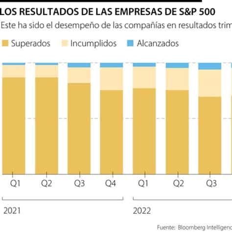 Se espera que las ganancias corporativas en EE. UU. crezcan un 5% en 2025, reflejando desafíos económicos y mercados cambiantes. Adaptación y resiliencia son clave.