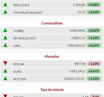 Anticipa volatilidad del dólar: debilidad inicial hasta 2025 seguida de un posible repunte. Mantente informado y ajusta tu estrategia financiera.