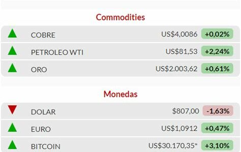 Anticipa volatilidad del dólar: debilidad inicial hasta 2025 seguida de un posible repunte. Mantente informado y ajusta tu estrategia financiera.