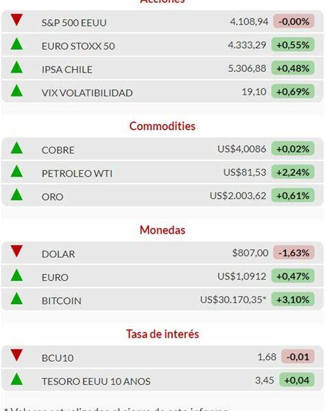 Anticipa volatilidad del dólar: debilidad inicial hasta 2025 seguida de un posible repunte. Mantente informado y ajusta tu estrategia financiera.