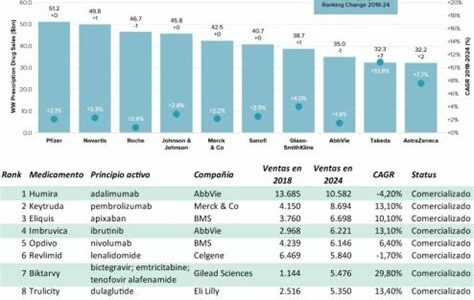 El sector de servicios de comunicación liderará el mercado en 2024, impulsado por la demanda digital y tecnologías emergentes como la infraestructura 5G.