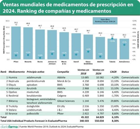 El sector de servicios de comunicación liderará el mercado en 2024, impulsado por la demanda digital y tecnologías emergentes como la infraestructura 5G.