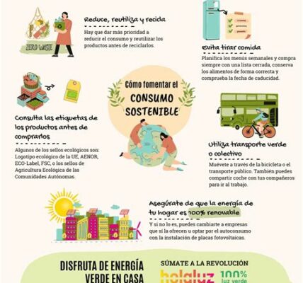 Las acciones de consumo discrecional suben, impulsadas por el gasto del consumidor, pero la inflación podría cambiar el rumbo. Mantente alerta ante futuros cambios económicos.