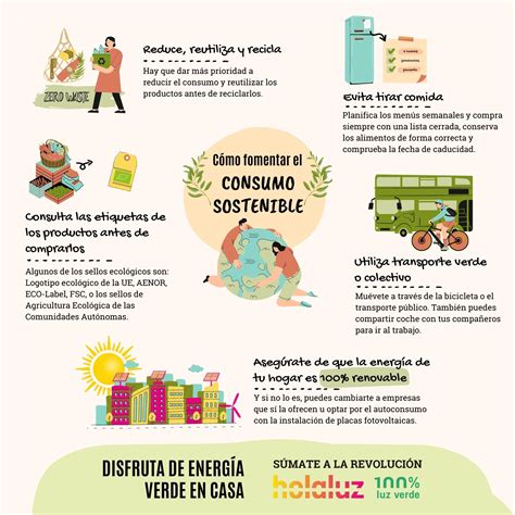 Las acciones de consumo discrecional suben, impulsadas por el gasto del consumidor, pero la inflación podría cambiar el rumbo. Mantente alerta ante futuros cambios económicos.