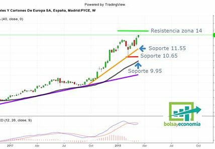 Exuberante crecimiento del 500% en IA desafía la estabilidad del mercado; ¿habrá más terreno por conquistar o llegará la volatilidad a reclamar su deuda?