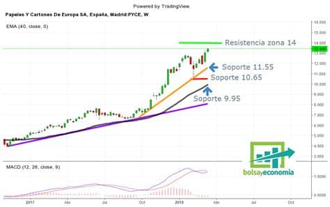 Exuberante crecimiento del 500% en IA desafía la estabilidad del mercado; ¿habrá más terreno por conquistar o llegará la volatilidad a reclamar su deuda?